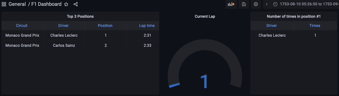 Real-time data (react to changing conditions)